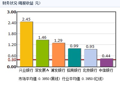 上市公司高价配股,同时国家股和法人股放弃配