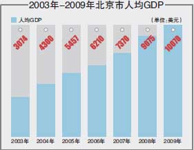 江苏人均gdp破两万美元_宁波人均GDP破2万美元,达到发达国家水平