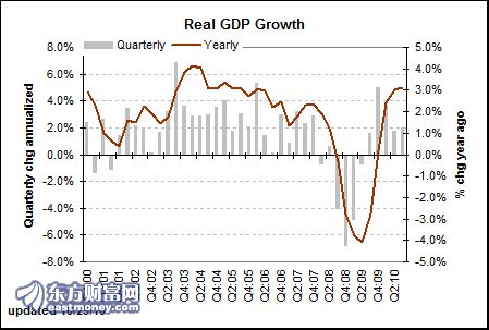 日本最新gdp总值_必读 WHO预测到2030年韩国人平均寿命率先超过90岁(3)