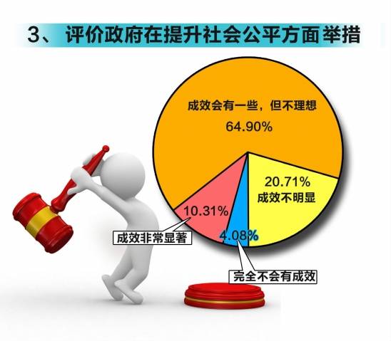 低收入家庭标准_农民低收入调查