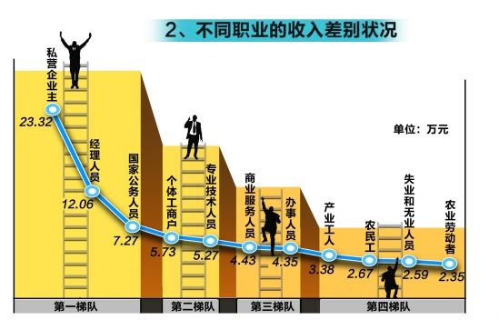 经济总量发工资_发工资图片(3)