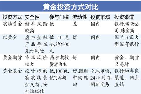 定投基金计算器_定期定投基金计算器_定投基