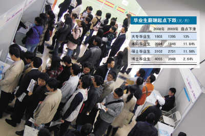 收入证明_大学生毕业收入