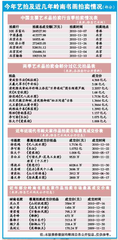 2011年艺术品市场报告