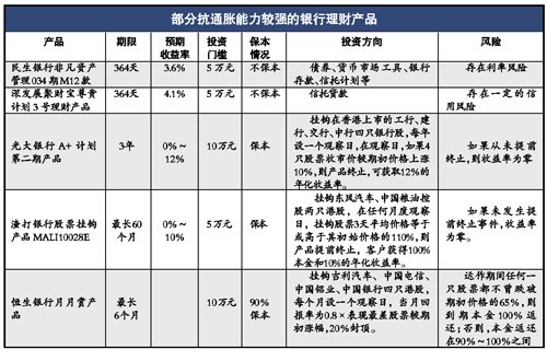 CPI通胀率大于GDP通胀率_选择大于努力图片