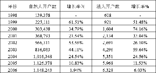 台湾人口组成_五、台湾人口的组成 六、台湾的人口问题与对策 1.人口的问题