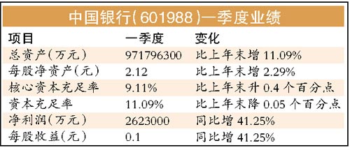 收入证明_中行转正收入会高吗