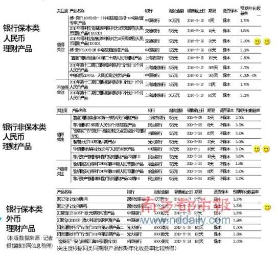 理财收益超过GDP_gdp超过日本图片(3)