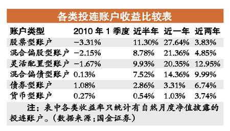 转入记录模板_收入收益转入什么账户(3)