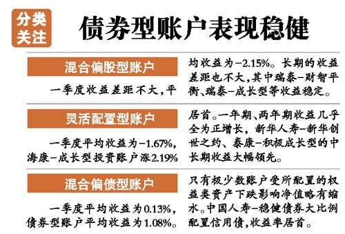 转入记录模板_收入收益转入什么账户(3)