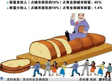 国民收入再分配_国民收入分配制度改革