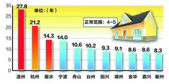 杭州房价地图_杭州房价和收入(3)