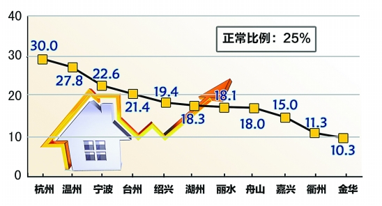 浙江11城人口_浙江小商品城图片(2)