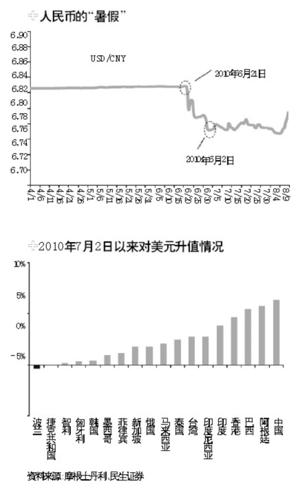 贸易顺差占gdp_中国对美国的贸易顺差