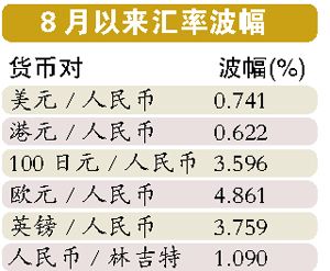 收入证明_收入低