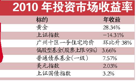 收入证明_市场收入(2)
