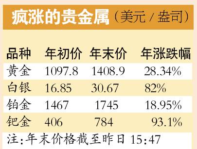 收入证明_市场收入(3)