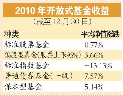 收入证明_市场收入(3)
