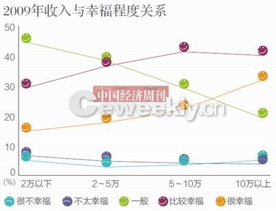 渭南婚龄照_收入与婚龄关系