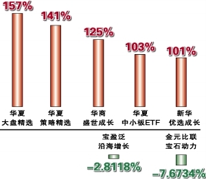 富国基金旗下富国稳健策略6个月持有混合C二季度末规模058亿元环比开元棋牌- 开元棋牌官方网站- 开元棋牌APP下载减少51%