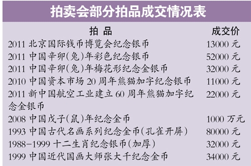 纪念版连体钞上涨空间很大 eastmoney.com