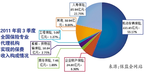 ����������ǰ����� 