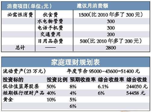 中收入阶层消费比例图_美国工薪阶层月收入(2)