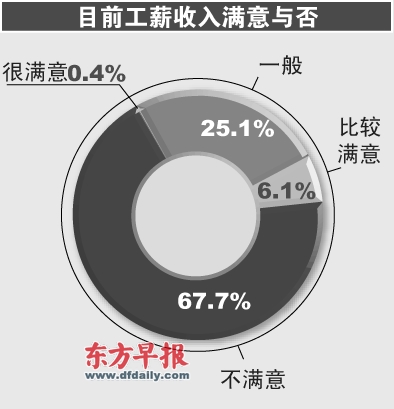 收入证明_工薪收入(3)