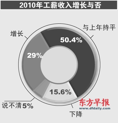 收入证明_工薪收入(3)