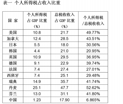 中国银行收入证明模板_中国收入差距统计(2)