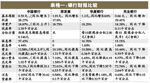 年报设计_银行 年报 收入(2)