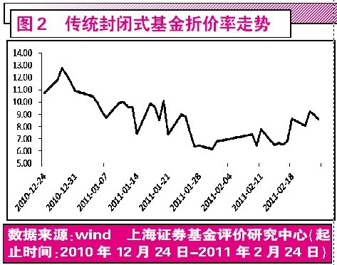 基金的溢价率和折价率是什么意思?另外谁知道