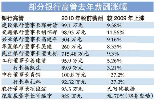 通货膨胀_收入倍增 通货膨胀(2)