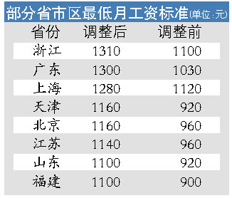 低收入家庭标准_浙江省低收入