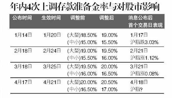 金融机构有哪些