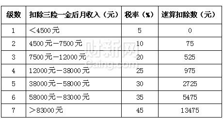 纳税证明_月收入3000如何纳税