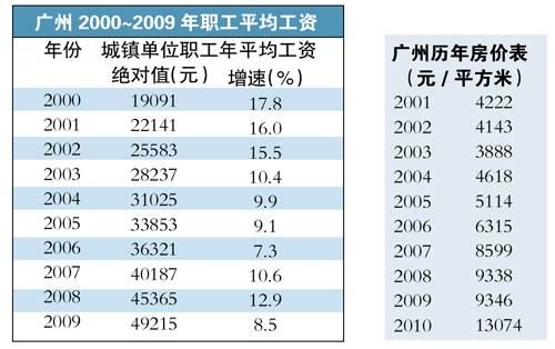 民国时期银元购买力_增加收入的购买力