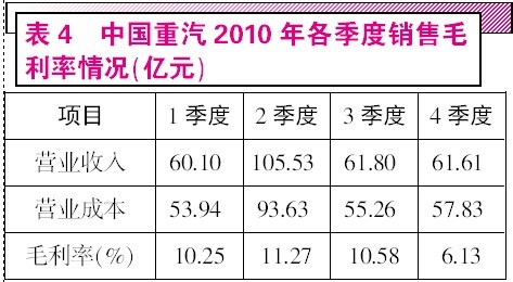 收入证明_交易成本理论收入观(3)