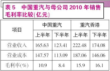 挂账是什么意思_销售挂账隐瞒收入