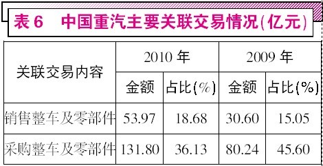 挂账是什么意思_销售挂账隐瞒收入(2)