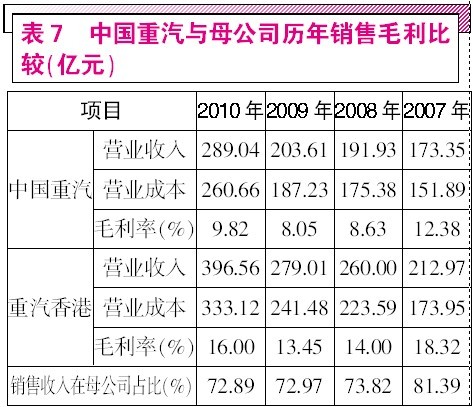 23乘以12竖式计算图片_销售收入乘以毛利率(2)
