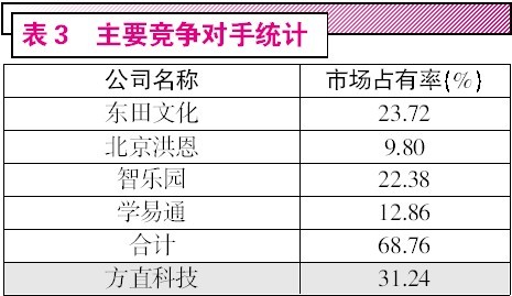 收入证明英文模板_确认收入 英文(2)