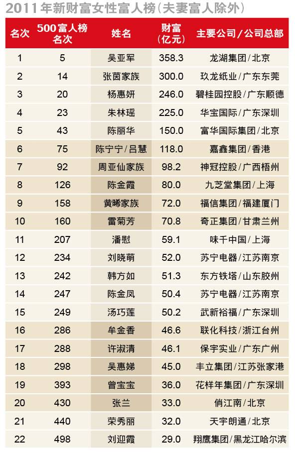 大电影之数百亿_富翁人均损失百亿