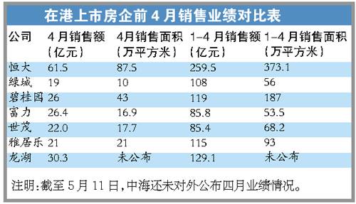 收入证明_房地产公司收入