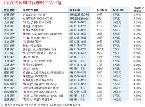 大学生挑战杯获奖作品_预期收入 挑战杯