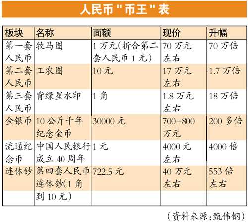 人均黄金持有_汽车人均持有量图片(2)