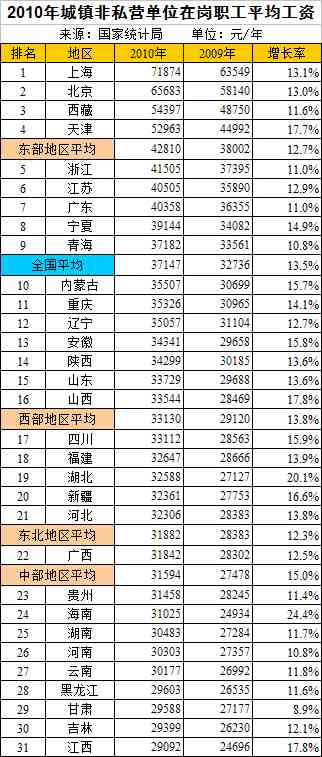收入证明_上海职工收入申报(2)