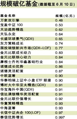 每日基金净值_家庭人均资产净值