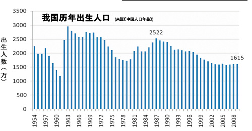 人口老龄化_人口情况