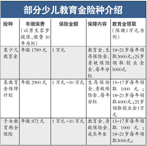 家庭收入分配图_美国一般家庭收入(2)